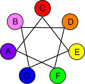 Note Color Wheel